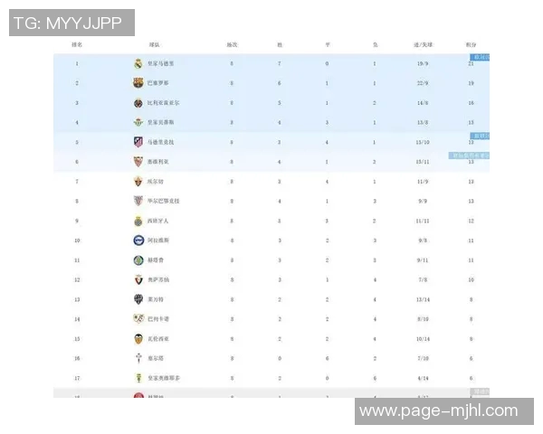 西甲非皇马巴萨球员身价榜单揭晓小蜘蛛领衔马竞六将入围