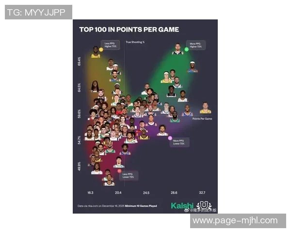 本赛季场均得分前十榜单东契奇领衔马克西紧随其后六人得分超三十