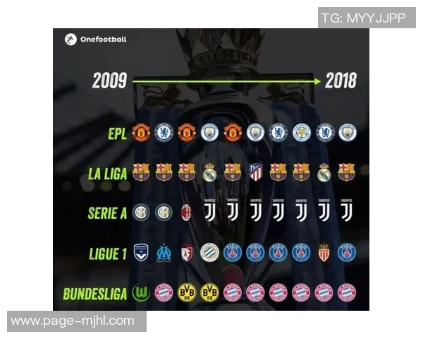 CIES发布传控风格球队排名拜仁巴黎巴萨位列前三曼城居第六